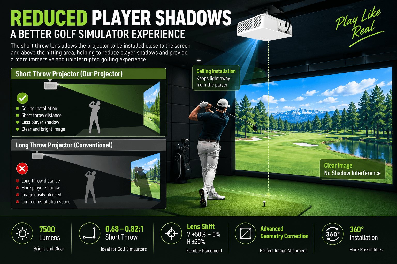Golf Simulator Laser Projector short throw